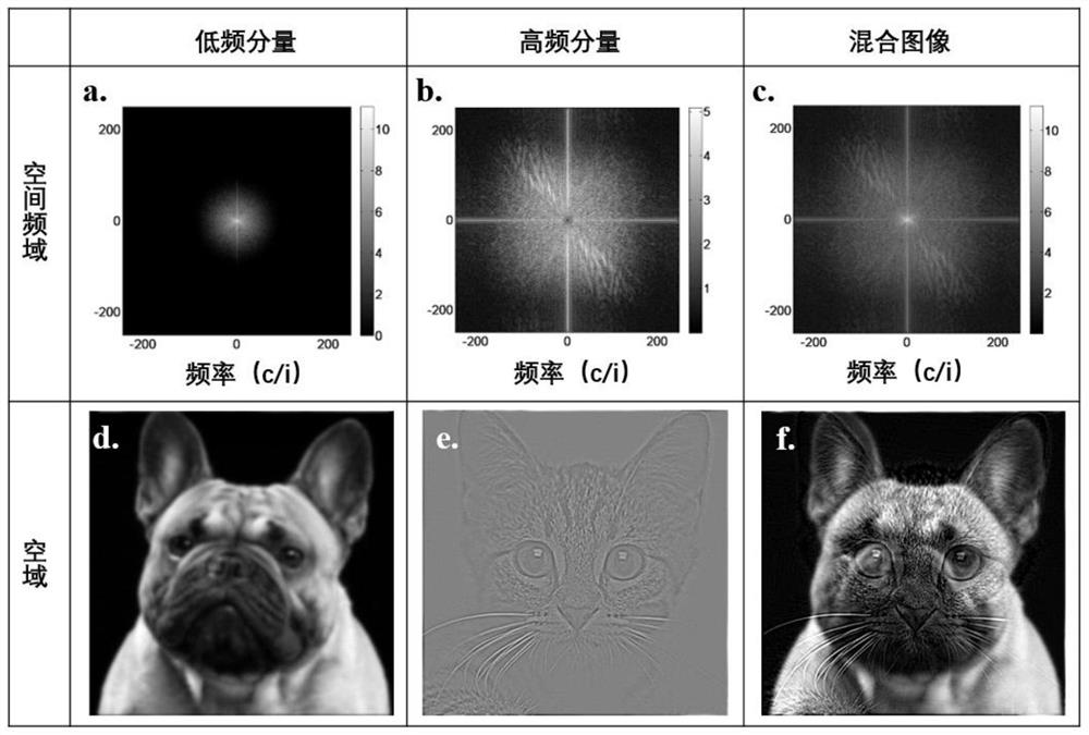 Design method of high and low frequency multiplexing metasurface anti-counterfeiting image with watermark