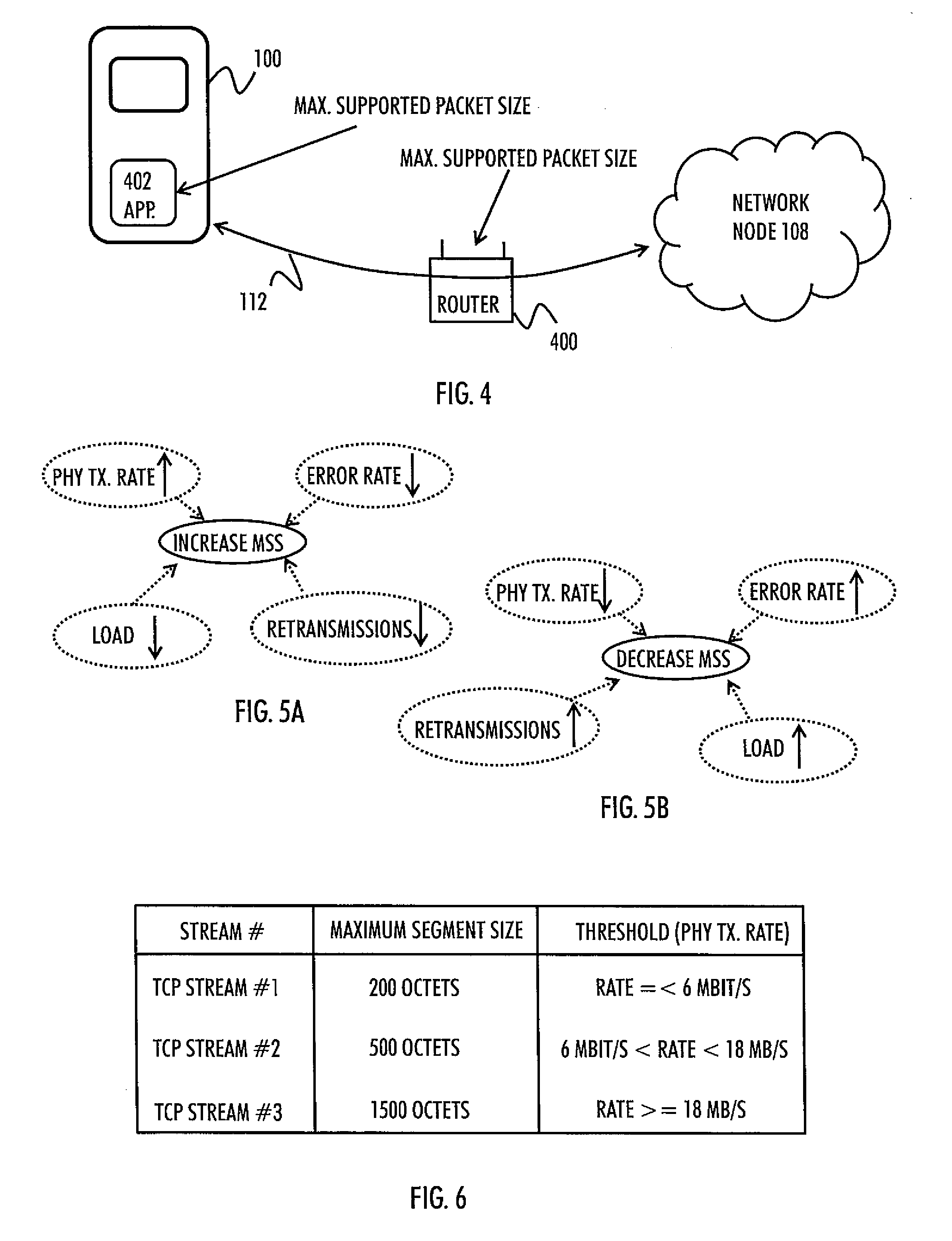 Communication Efficiency