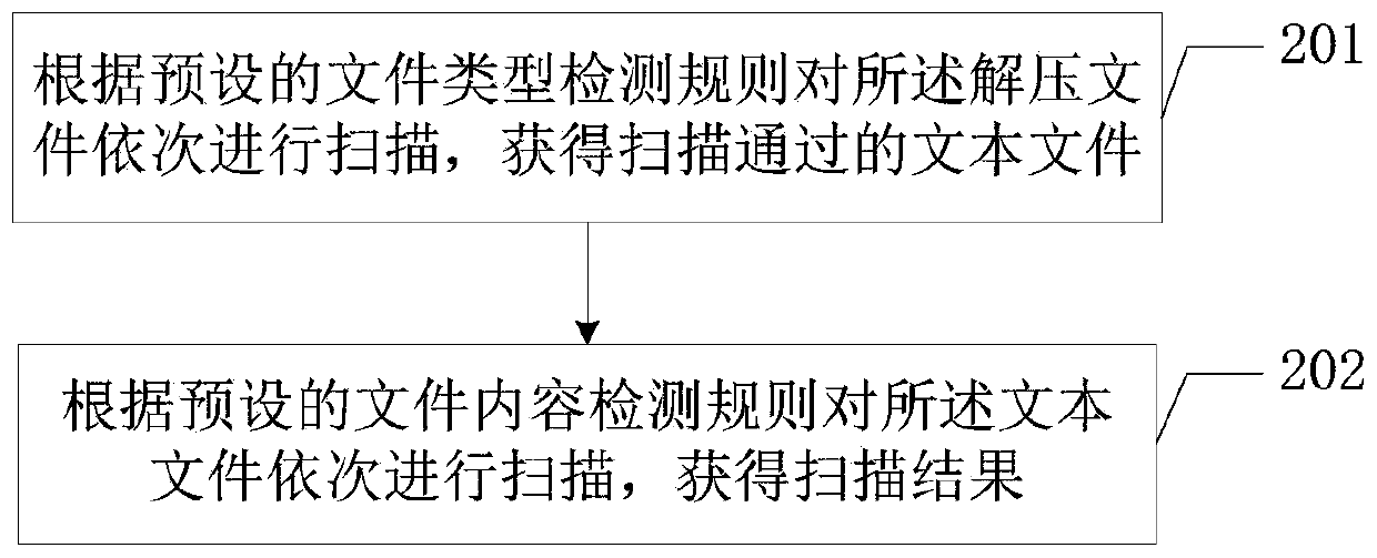 Code scanning method and terminal equipment