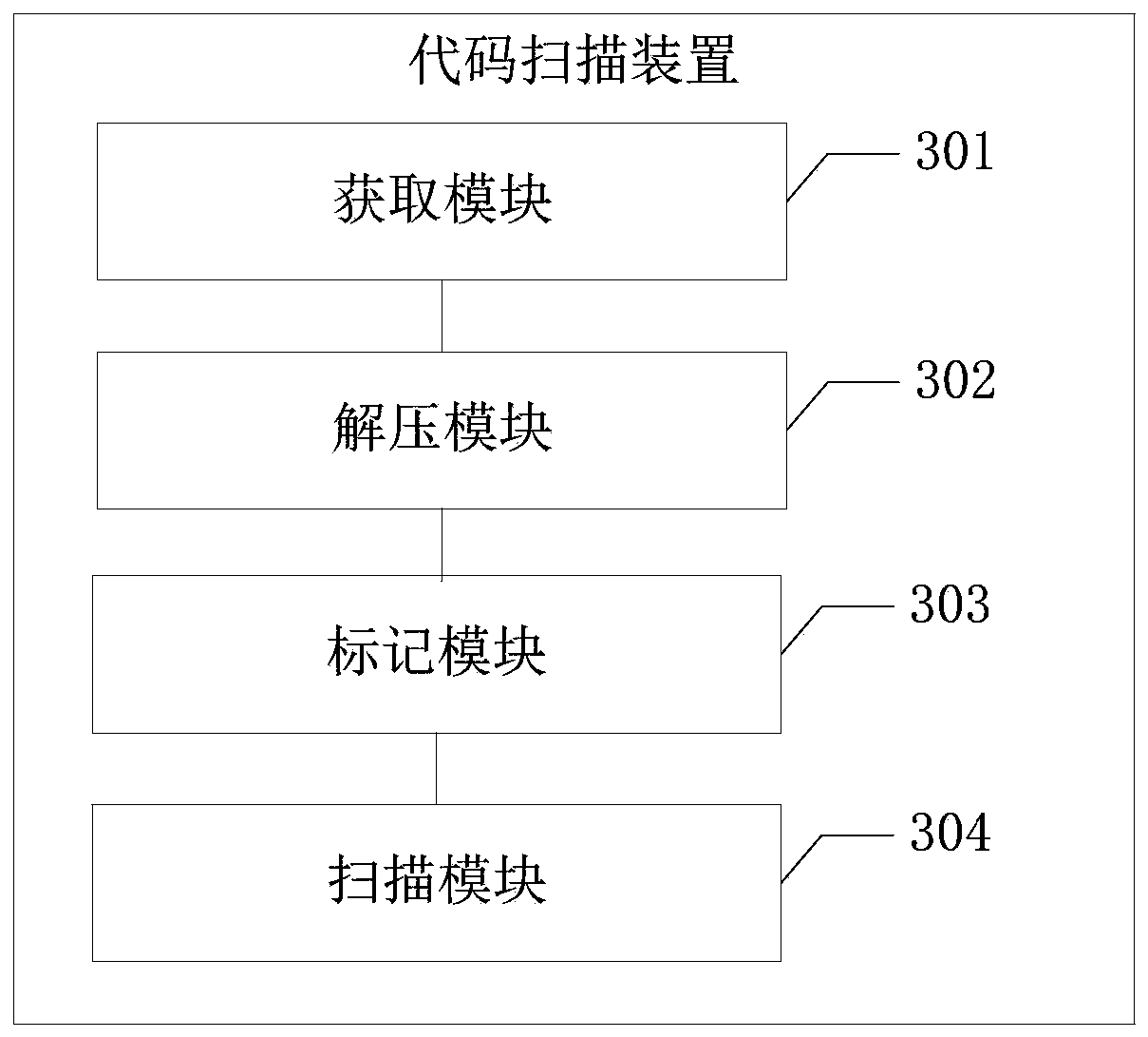 Code scanning method and terminal equipment