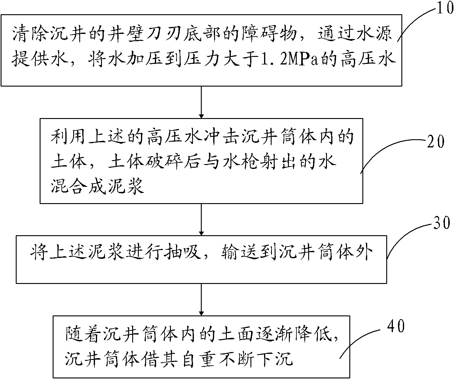 Open caisson construction method of reinforced concrete for soft soil layer