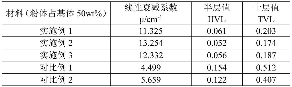 Preparation method of two-component functional filler composite coating layer for space high-energy proton radiation protection