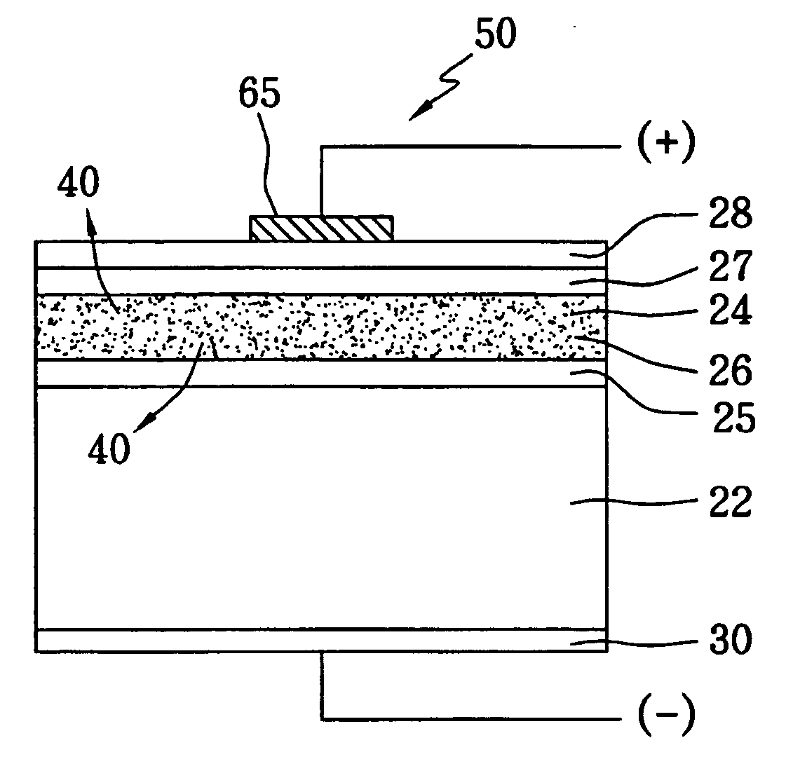 Red light-emitting device and method for preparing the same