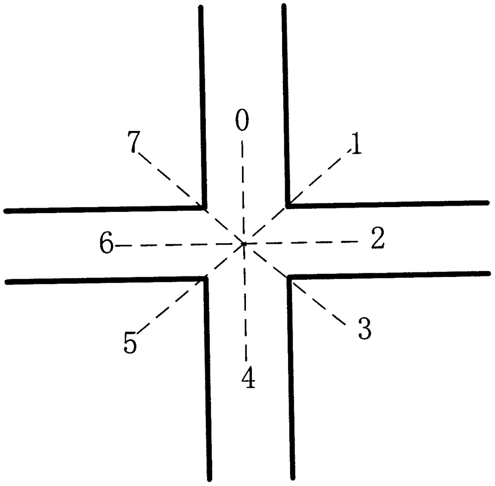 Micromouse oblique sprint system