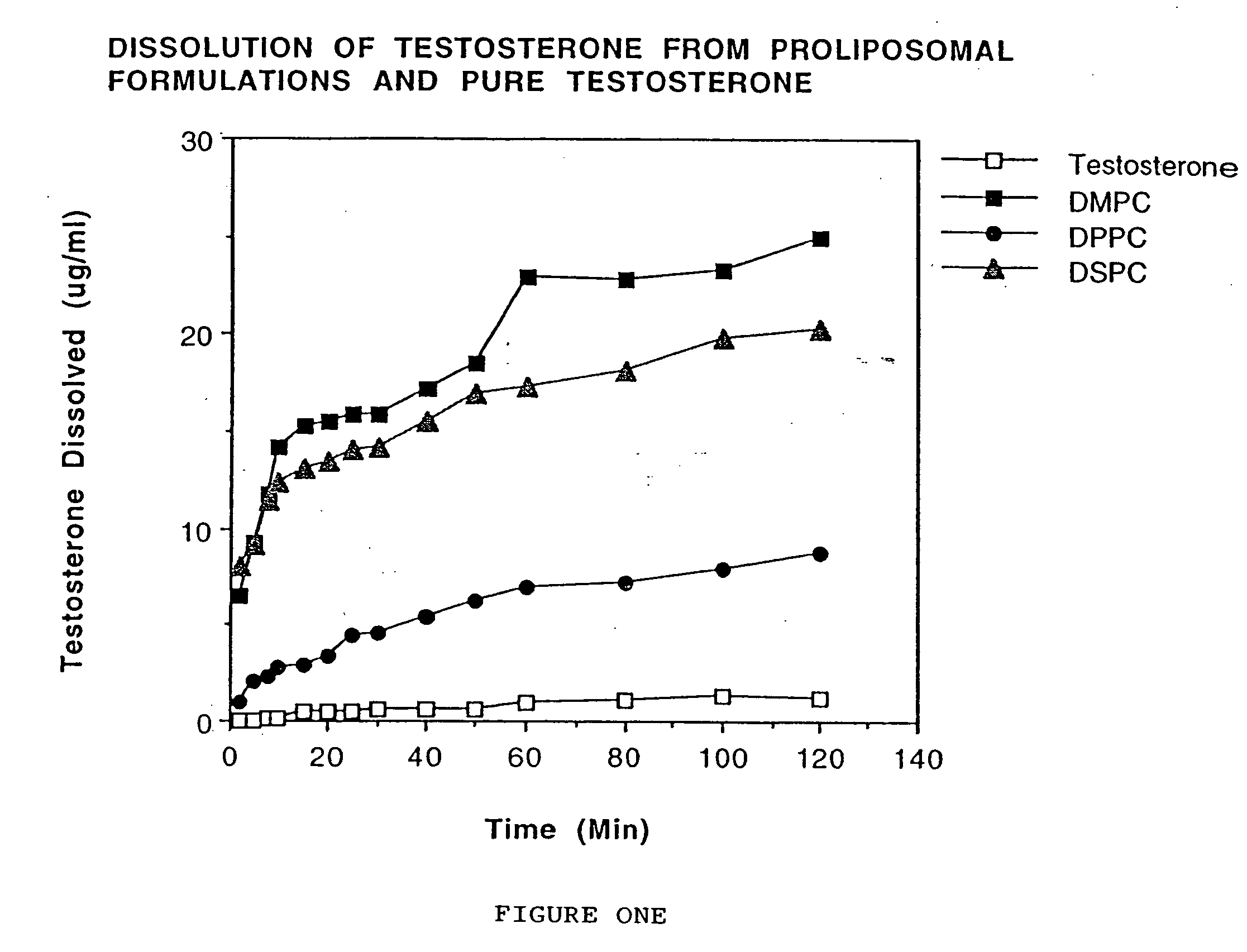 Enteric-coated proliposomal formulations for poorly water soluble drugs