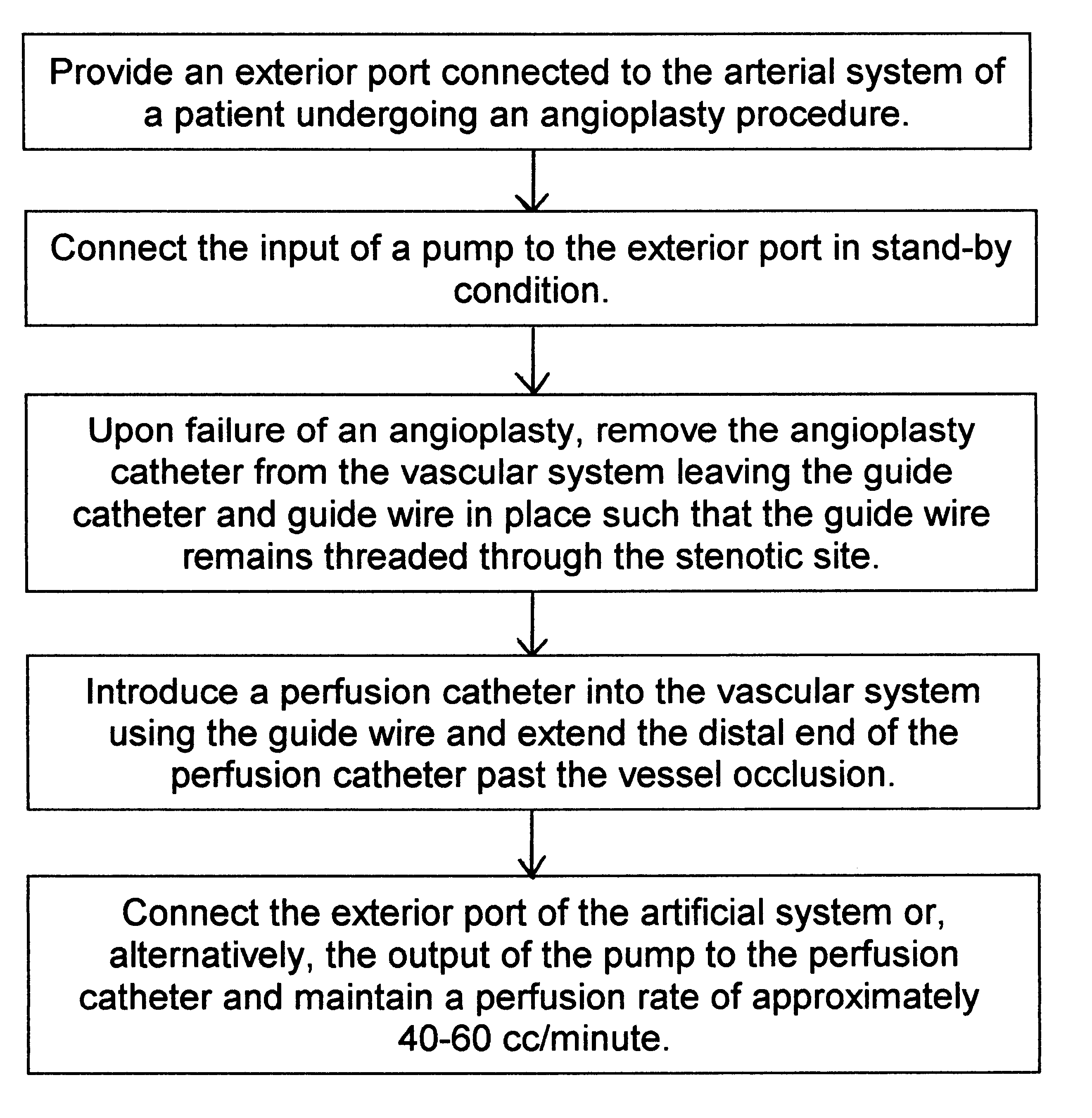 Perfusion procedure and apparatus for preventing necrosis following failed balloon angioplasty