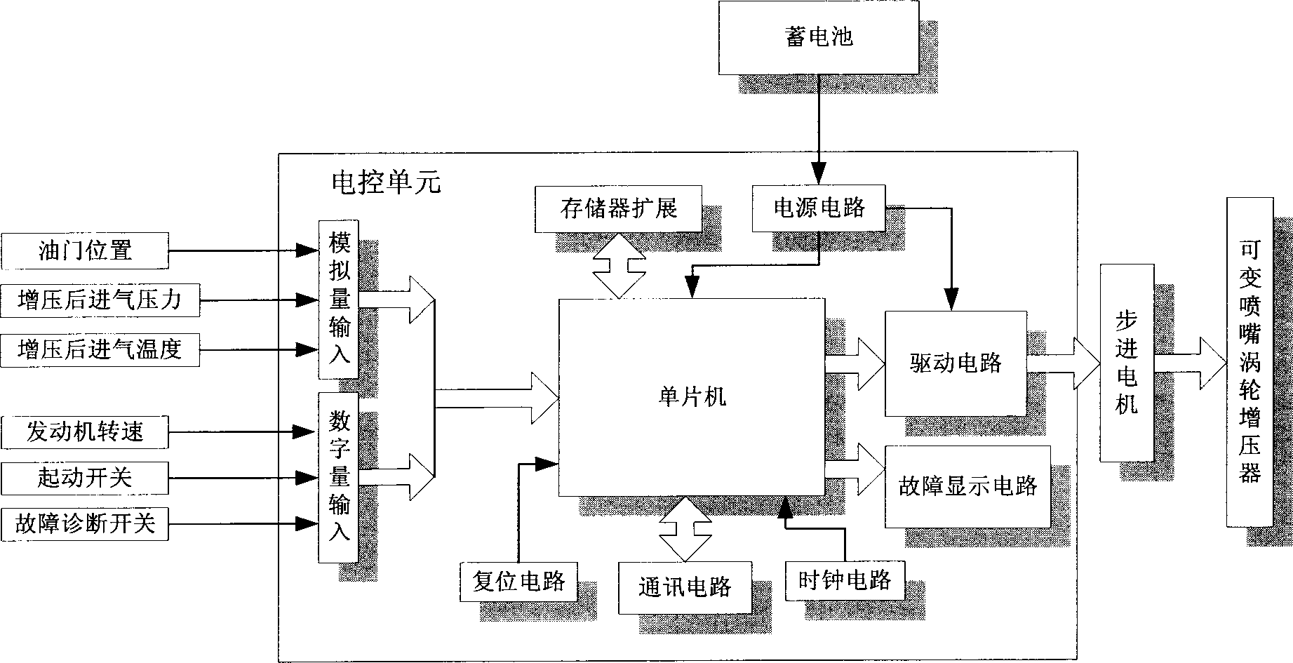 Variable nozzle turbocharging control method and system for vehicle engine