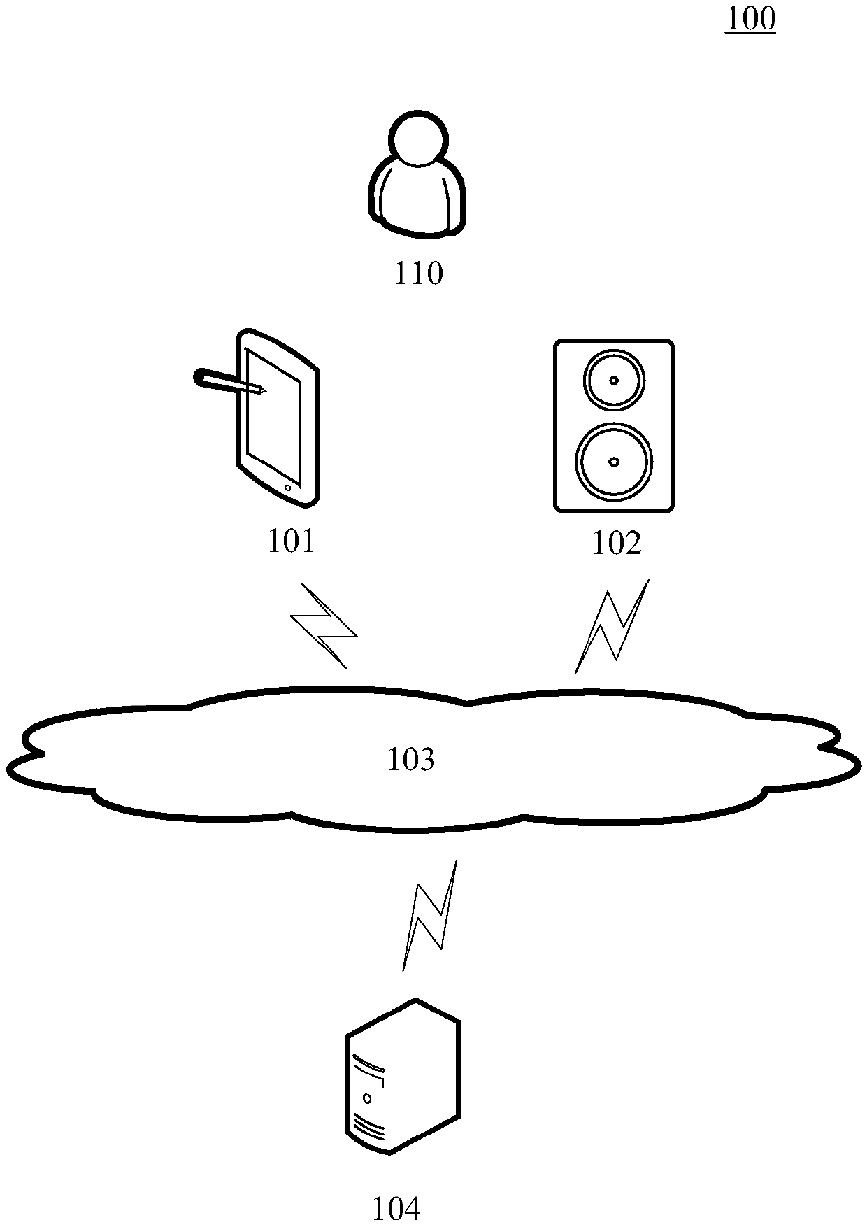 Method and device for providing voice service