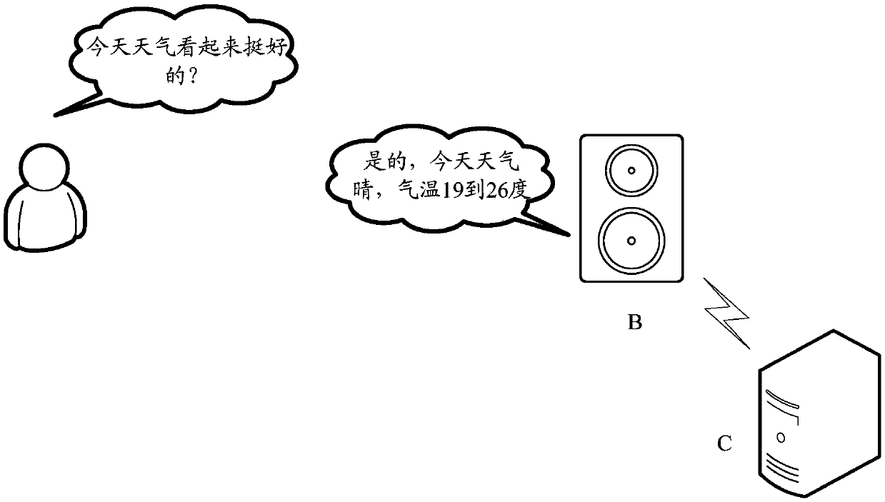 Method and device for providing voice service