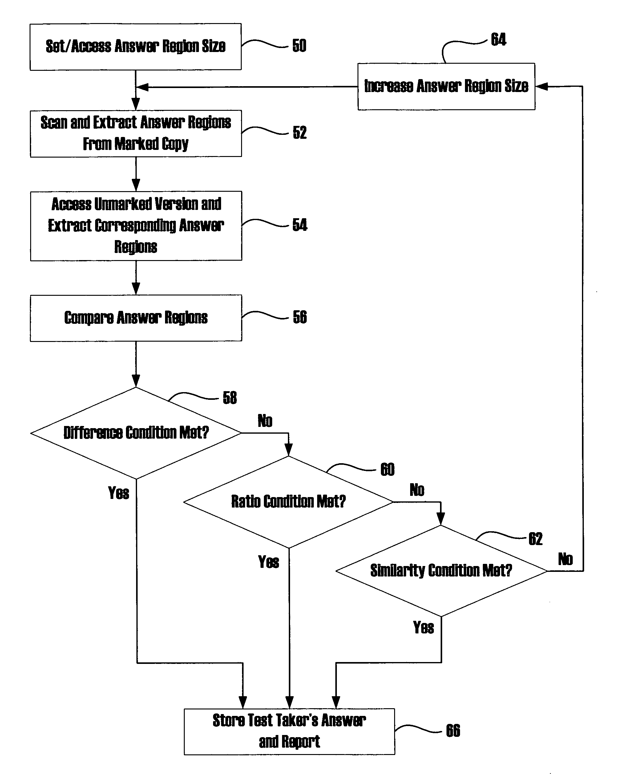 Methods for automatically identifying user selected answers on a test sheet