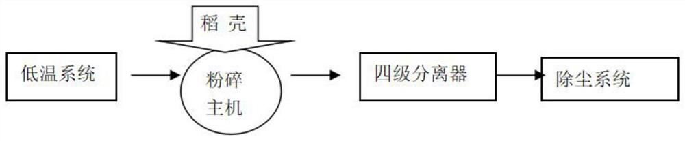 Modified superfine rice hull powder reinforced PBAT full-degradable agricultural mulching film material and preparation method thereof