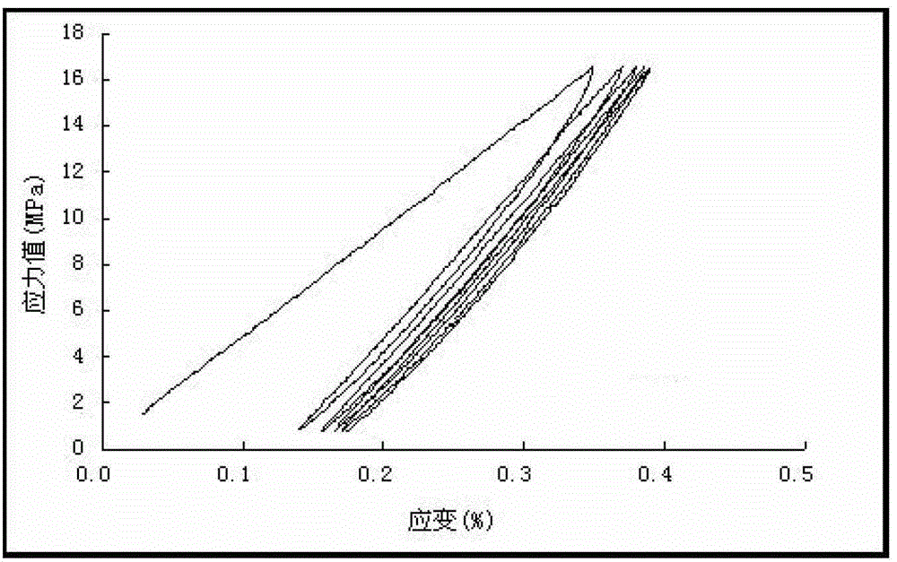 Cement paste toughening agent and application of cement paste toughening agent in preparation of cementing flexible cement paste