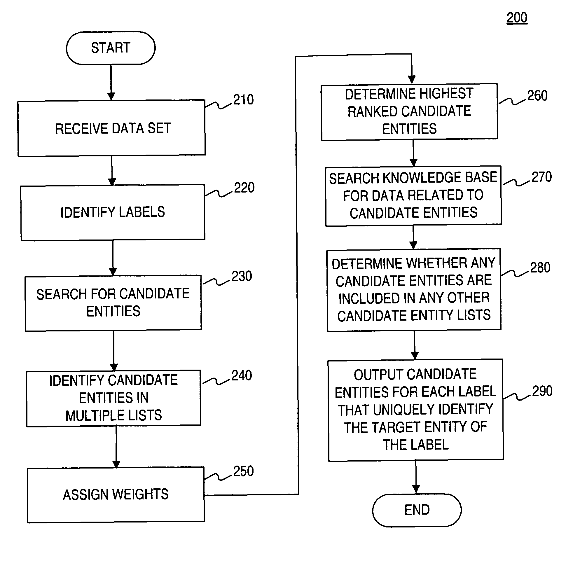 Multi-entity ontology weighting systems and methods