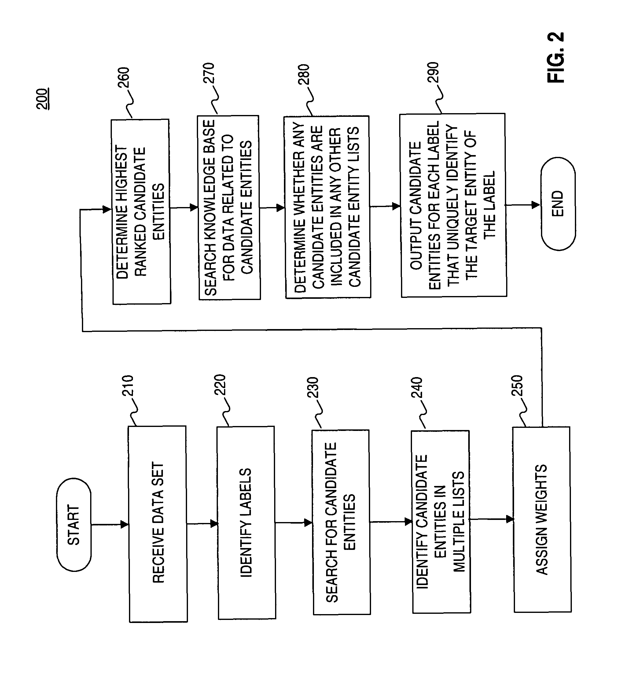 Multi-entity ontology weighting systems and methods