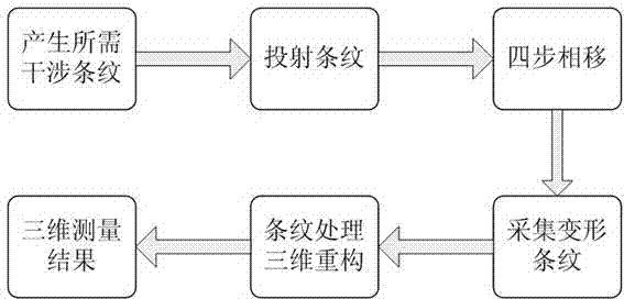 Miniature three-dimensional measurement system based on digital fringe projection