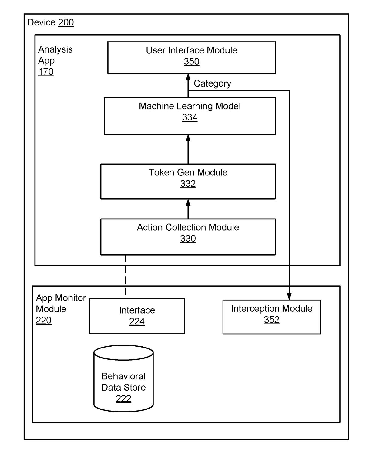 On-Device Maliciousness Categorization of Application Programs for Mobile Devices