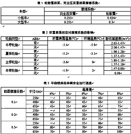 Mountainous area expressway snowfall environment early warning system and method