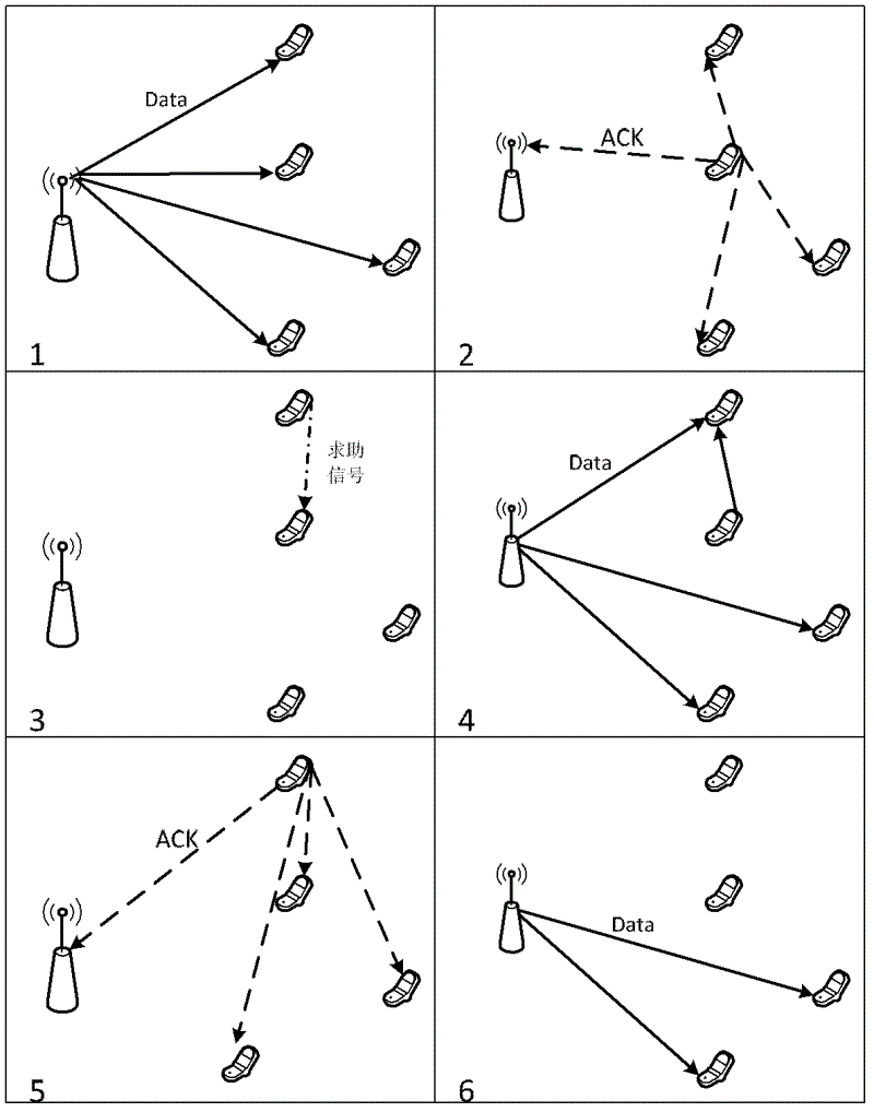 Fountain code-based collaboration multicast method