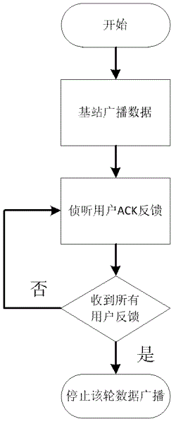 Fountain code-based collaboration multicast method