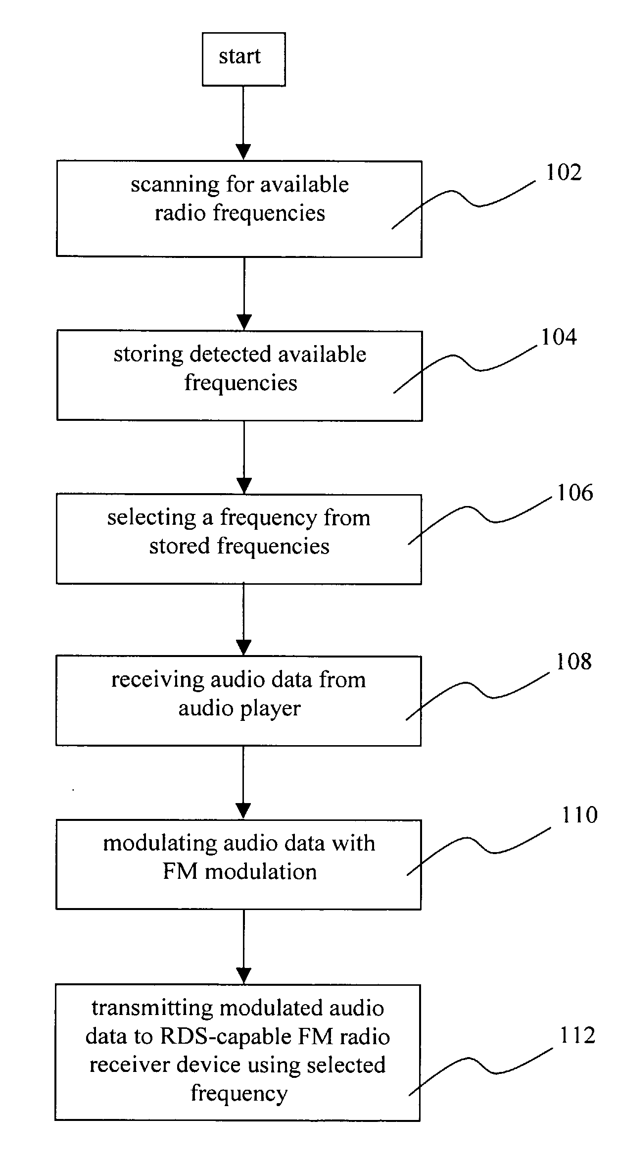 Method and Device for Low-Power FM Transmission of Audio Data to RDS Capable FM Radio Receiver