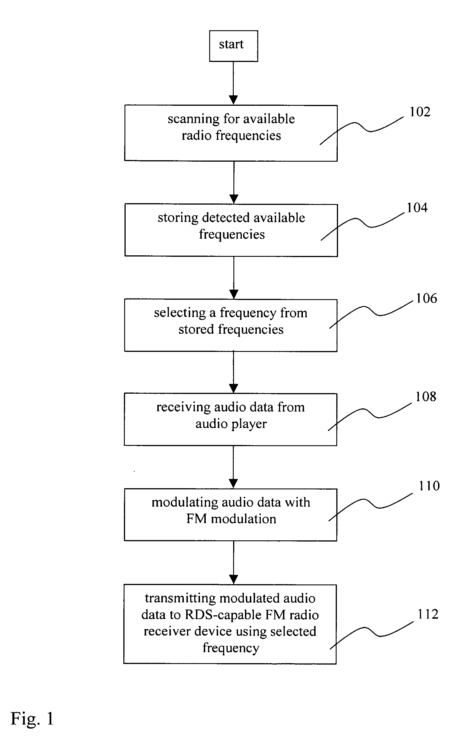 Method and Device for Low-Power FM Transmission of Audio Data to RDS Capable FM Radio Receiver