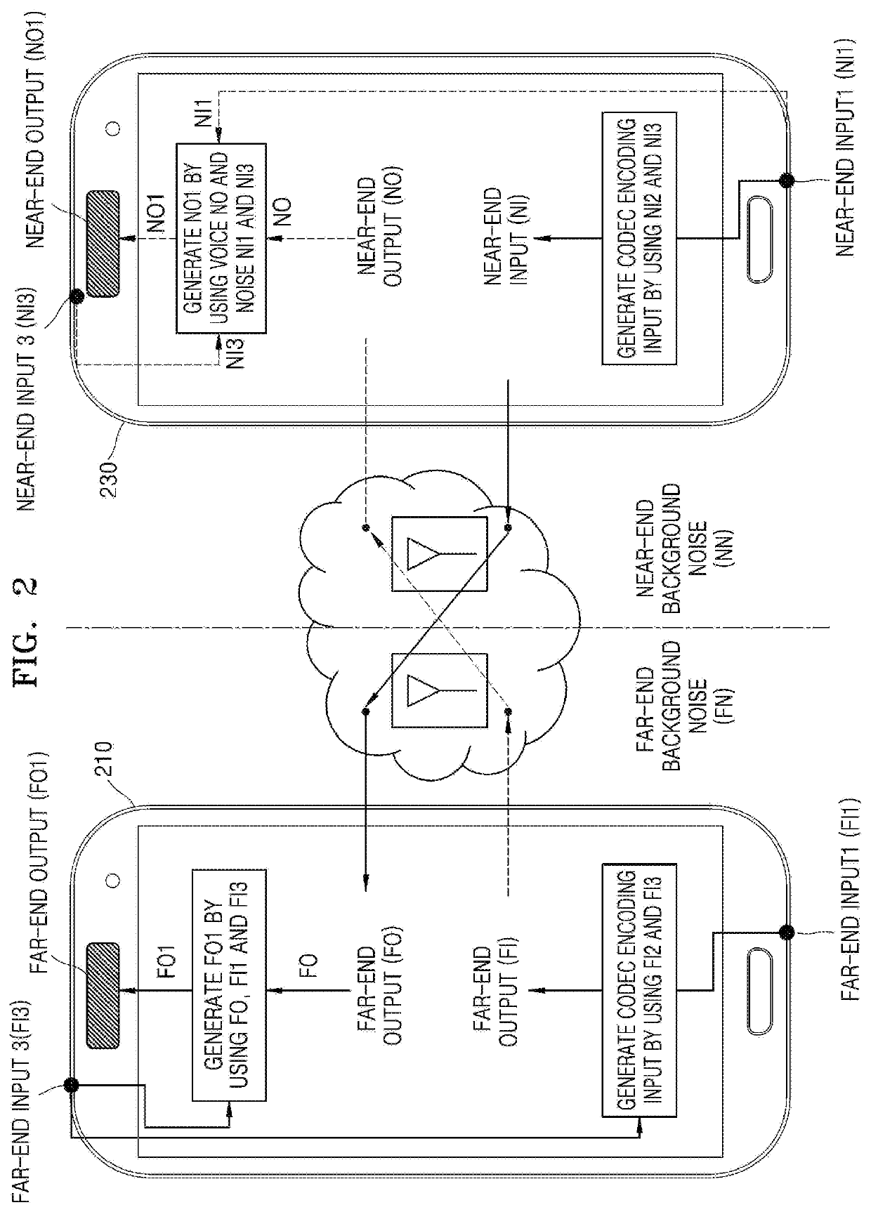 Method and apparatus for improving call quality in noise environment