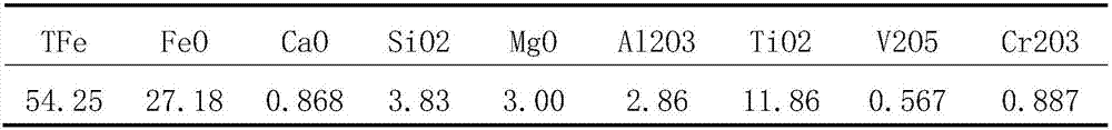 Method for preventing slag from being accumulated at center of high-chromium vanadium-bearing titanomagnetite hearth