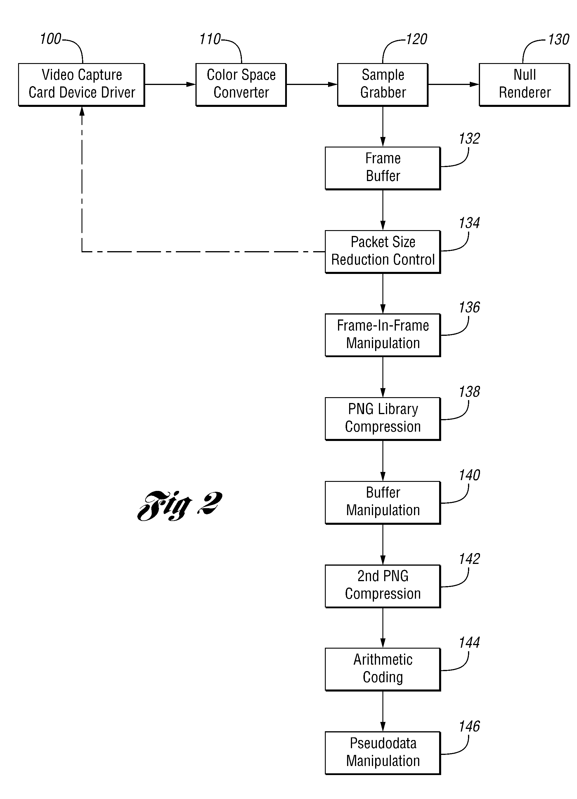 System and Method for Video Distribution Management with Mobile Services