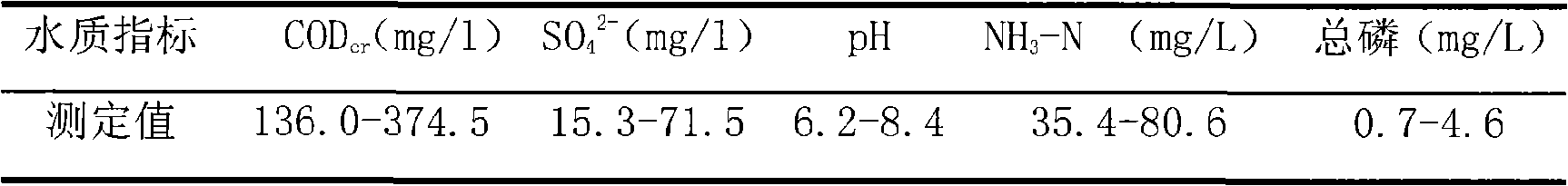 Technique for treating sewage of aeration biofilter having function of reinforced deodorization