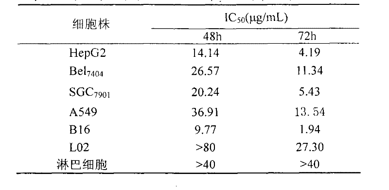 Application of pumpkin protein in the preparation of drugs for the treatment of lung cancer