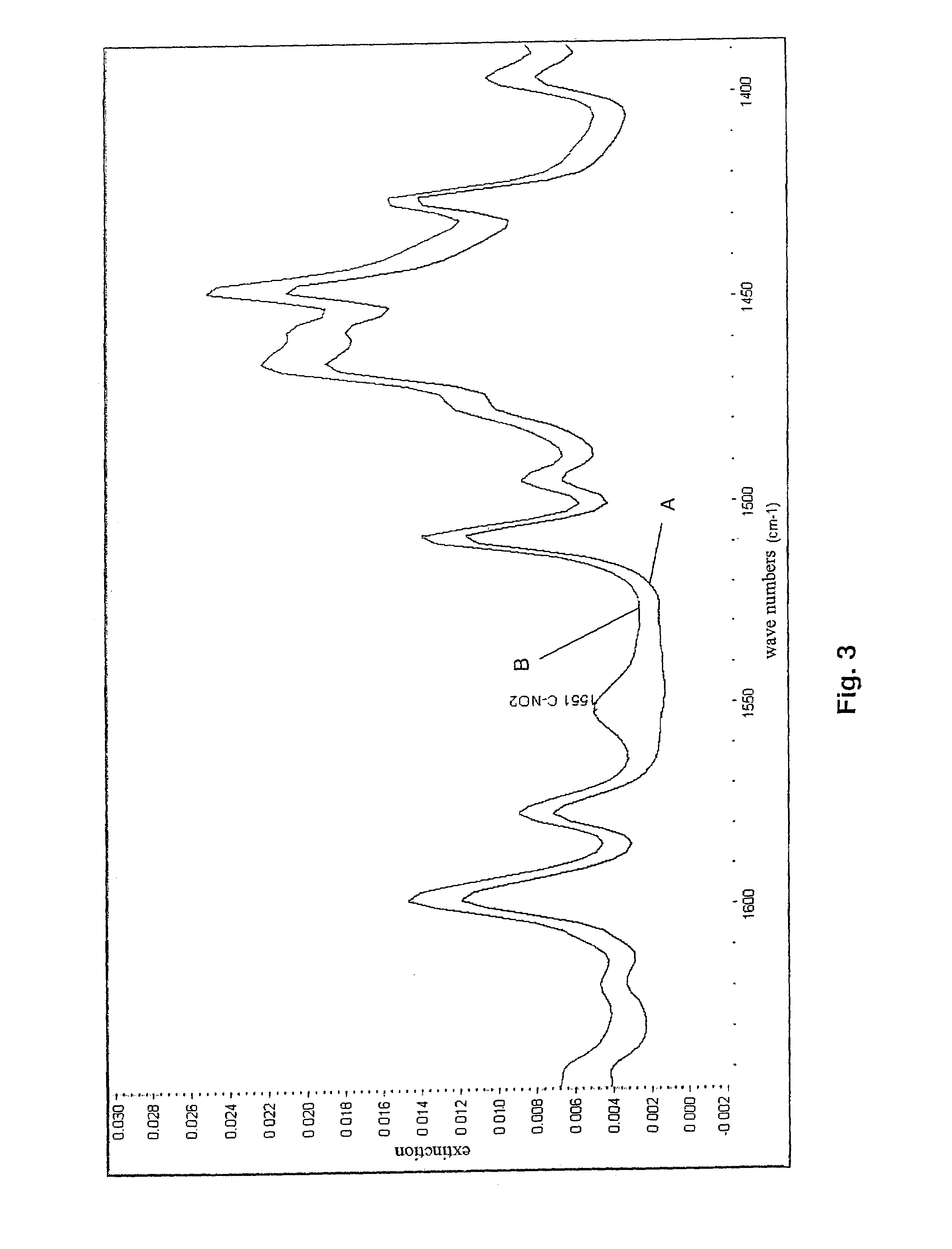 Fuel conditioning process