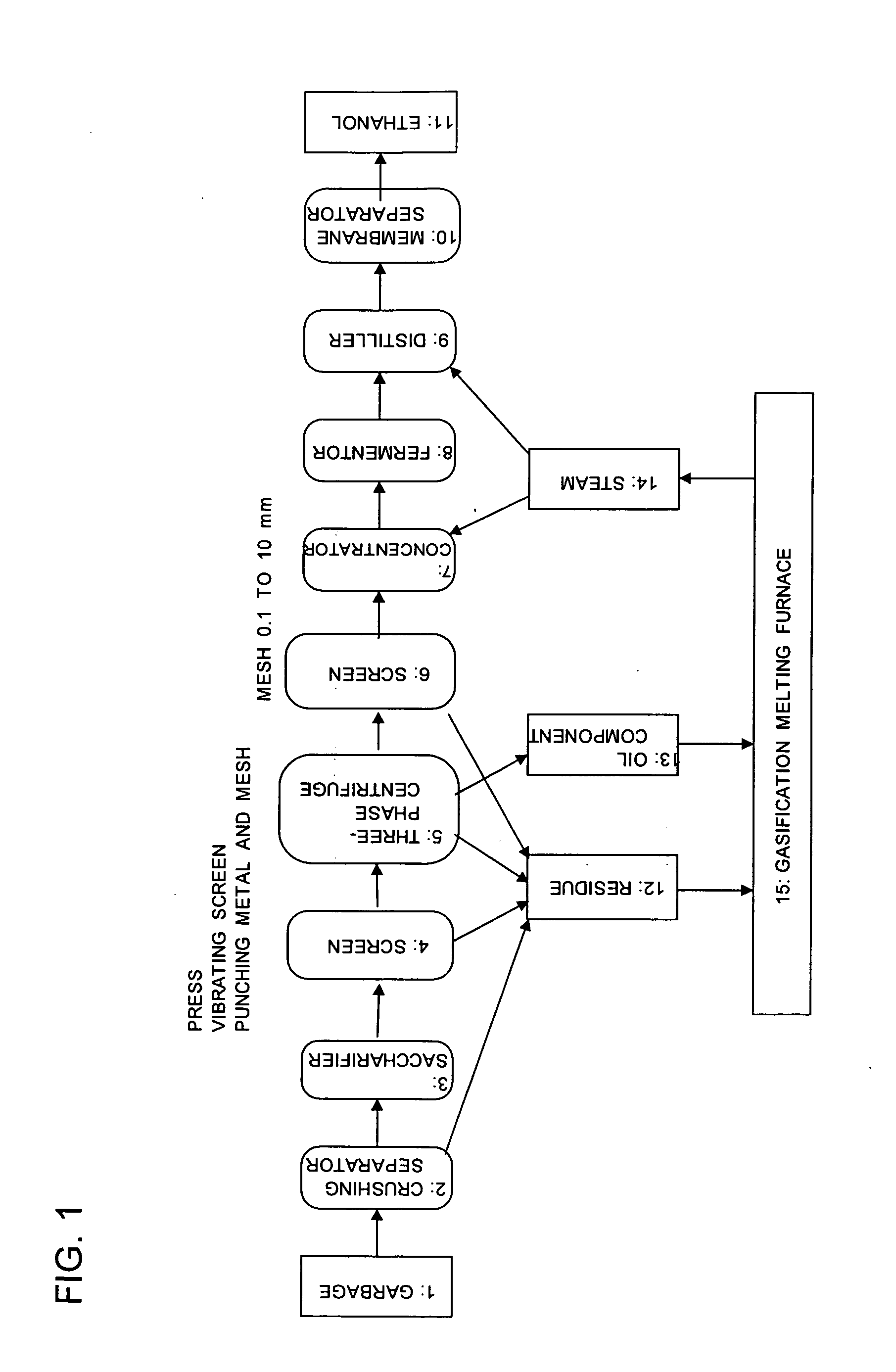 Method for recovering and producing ethanol and oil