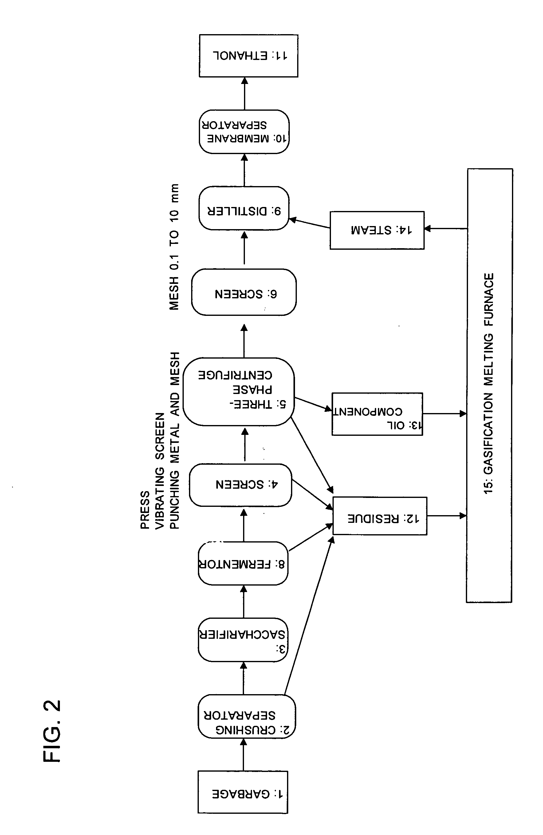 Method for recovering and producing ethanol and oil