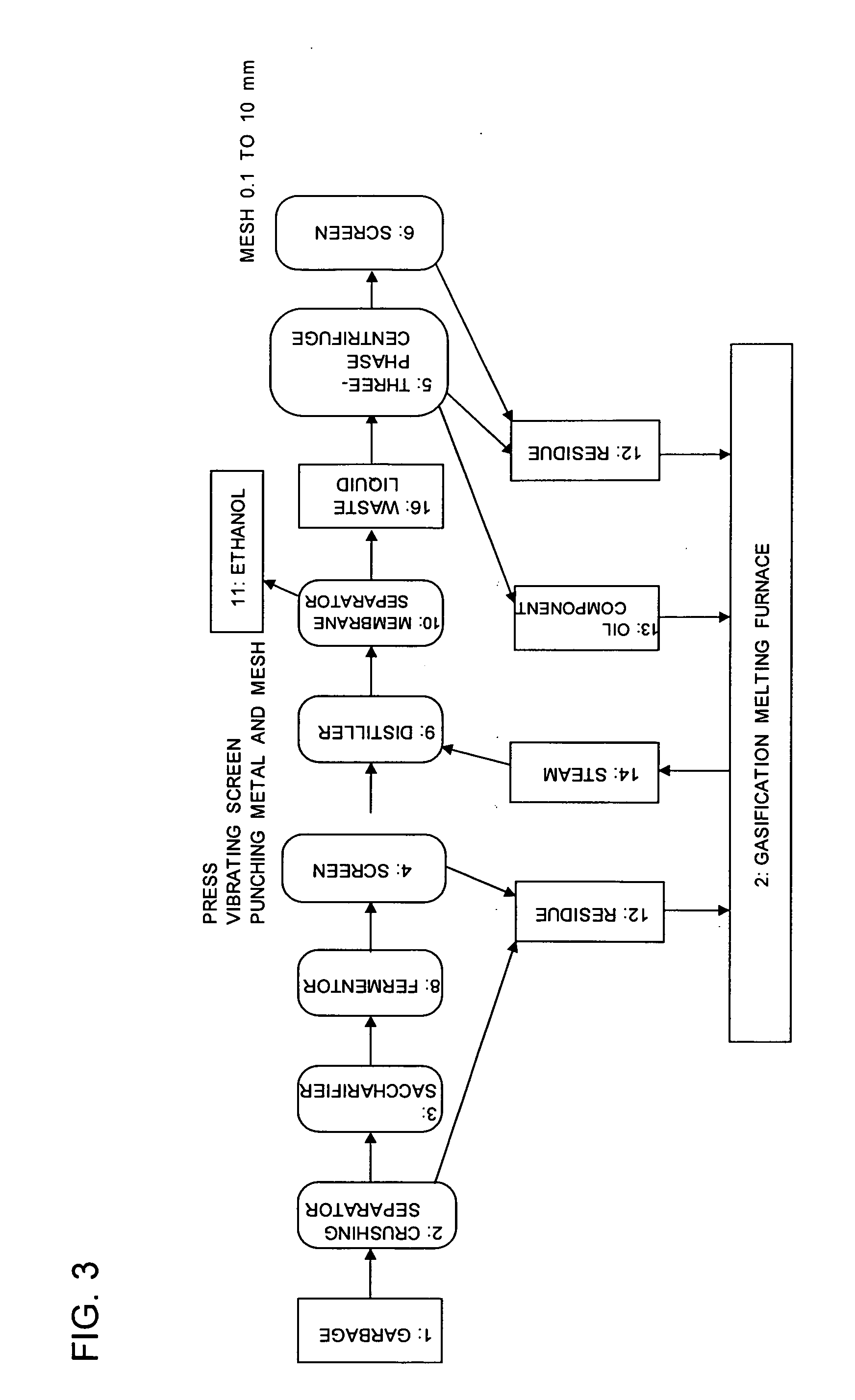 Method for recovering and producing ethanol and oil