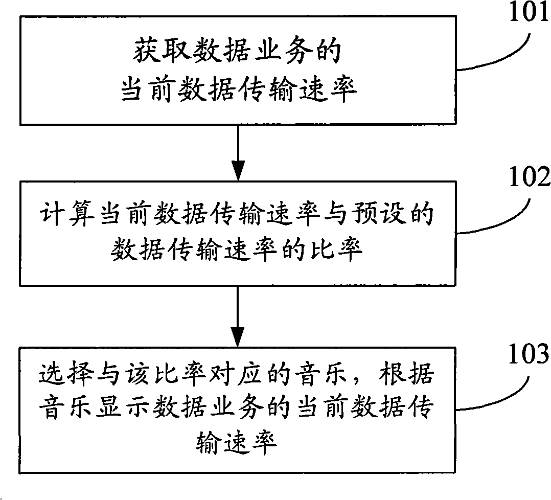 Indication method, device and terminal for running state