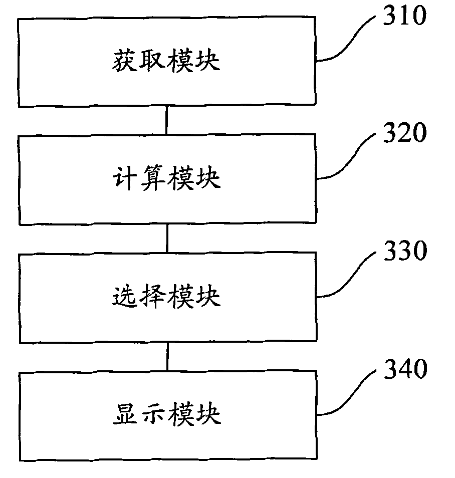 Indication method, device and terminal for running state