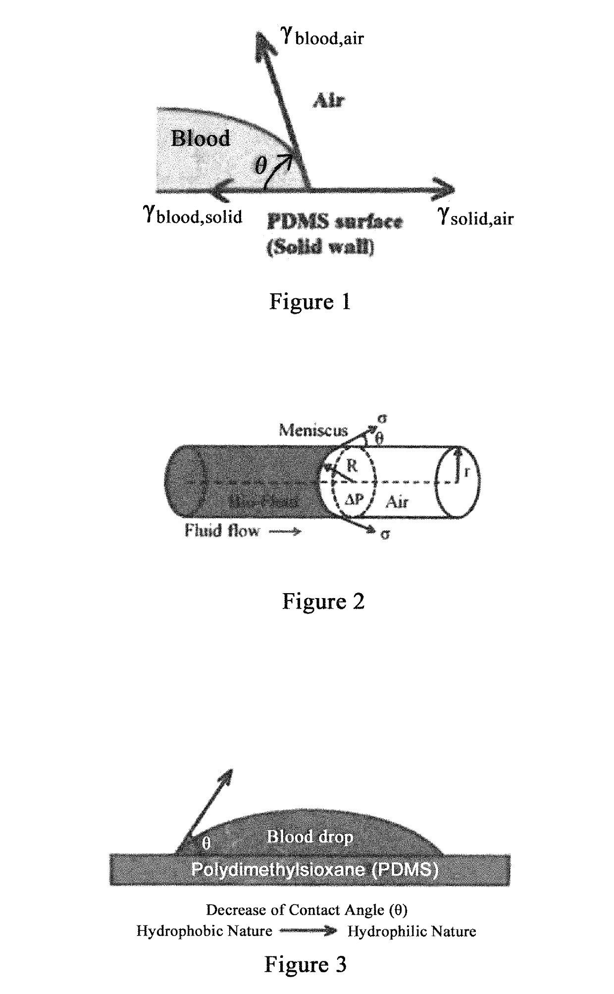 Biomarker detection and self-separation of serum during capillary flow