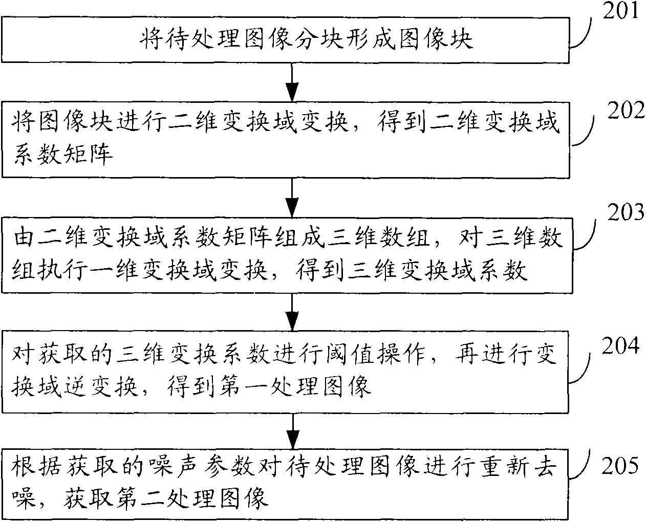 Method and device for eliminating image noise