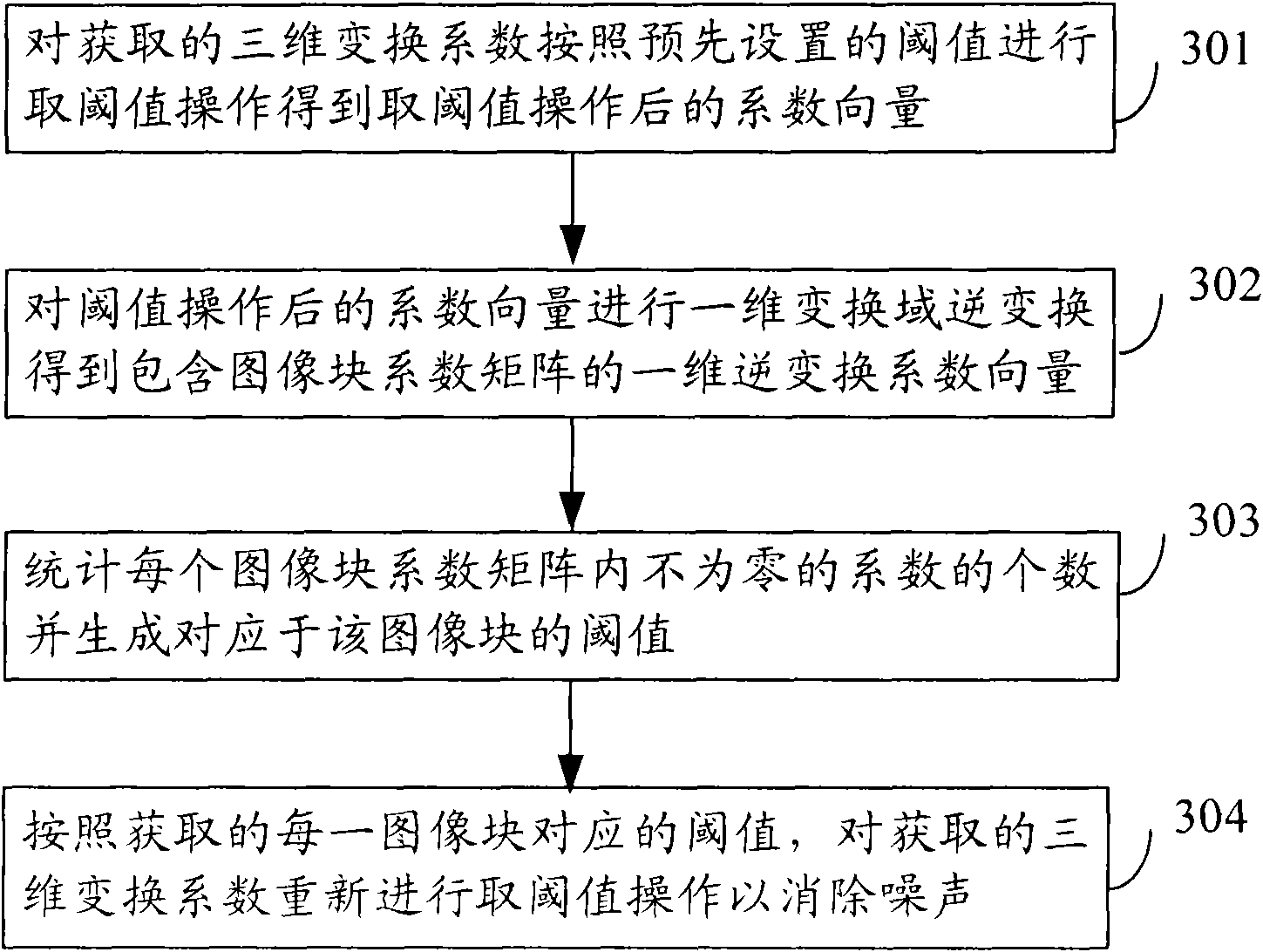 Method and device for eliminating image noise