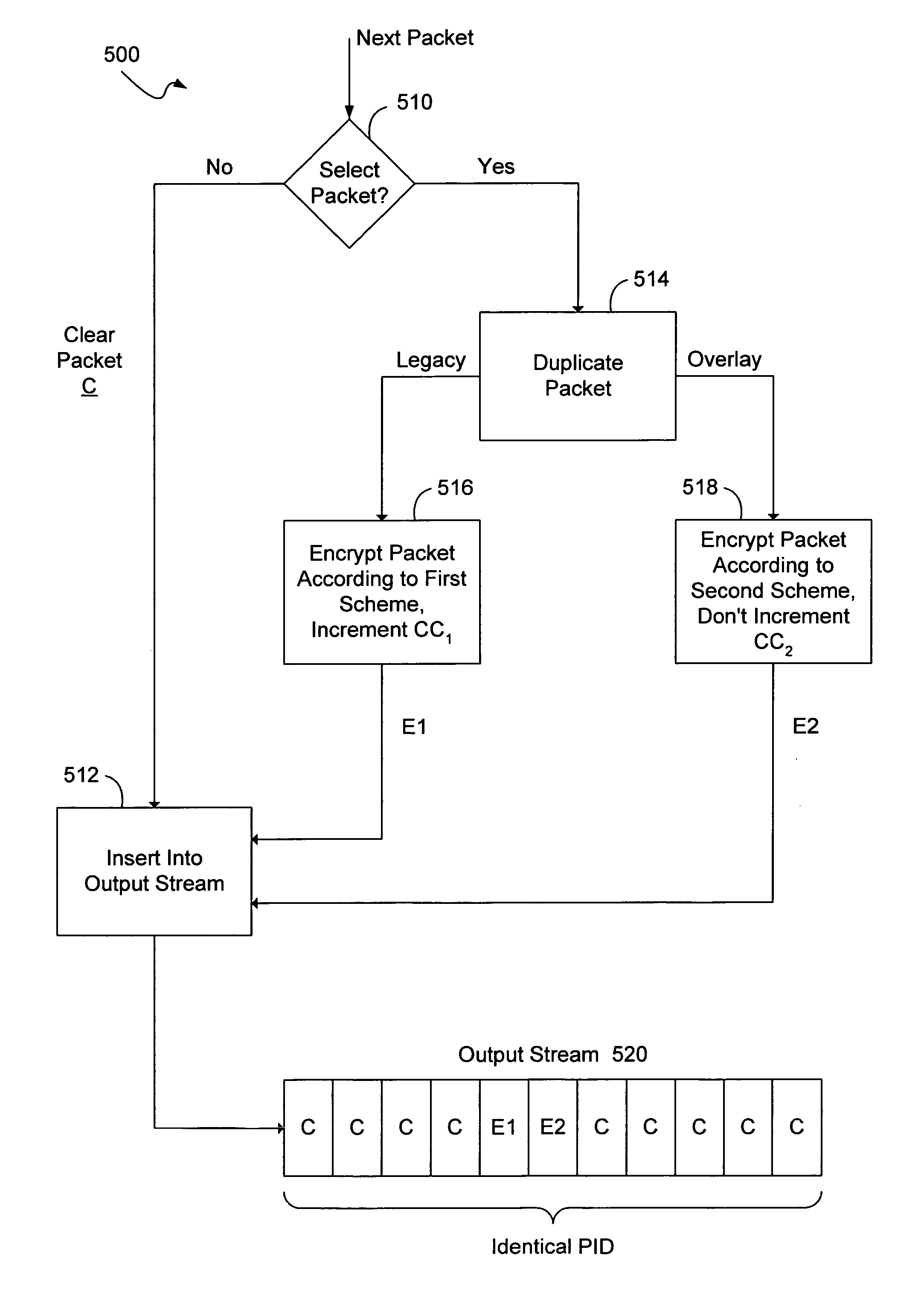 Conditional access overlay partial encryption using MPEG transport continuity counter