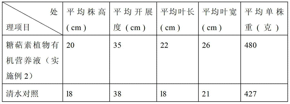 Plant organic nutrient solution containing saccharicterpenin and preparation method thereof