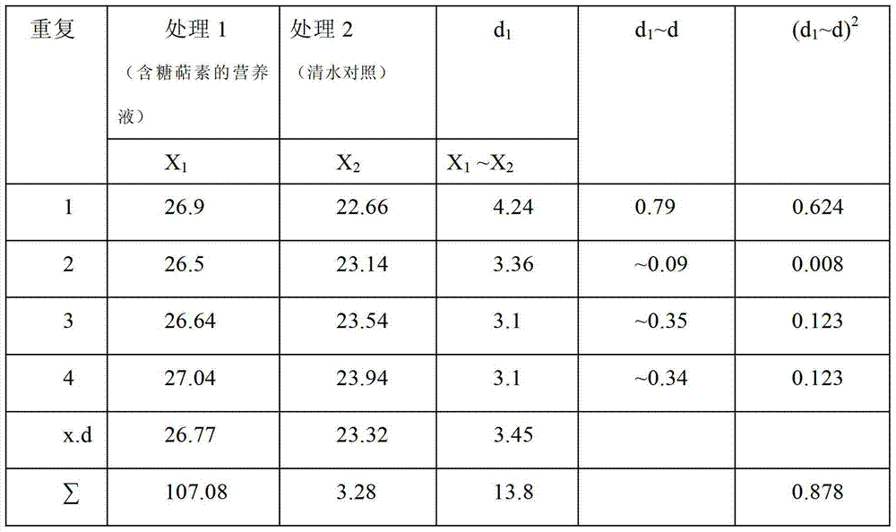 Plant organic nutrient solution containing saccharicterpenin and preparation method thereof