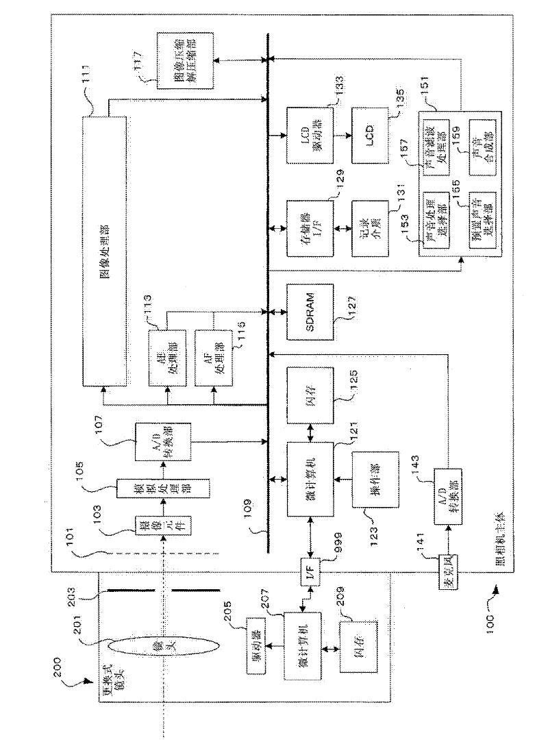 Sound processing device