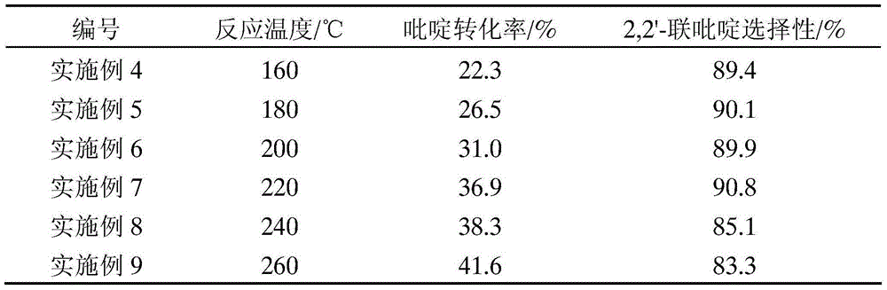 2,2'-bipyridine, catalytic coupling synthesis method and applications thereof