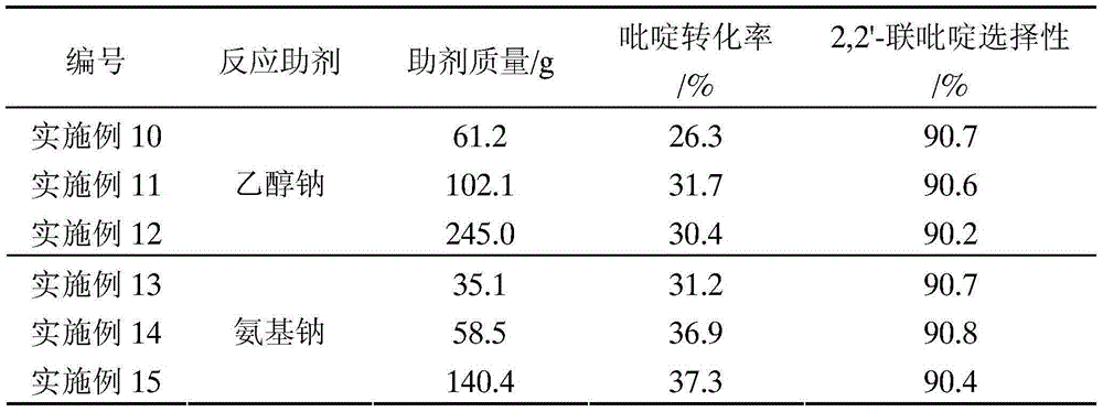 2,2'-bipyridine, catalytic coupling synthesis method and applications thereof