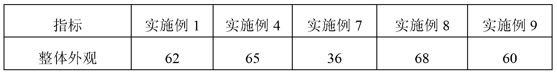 Reproduced cheese ball and preparation method thereof