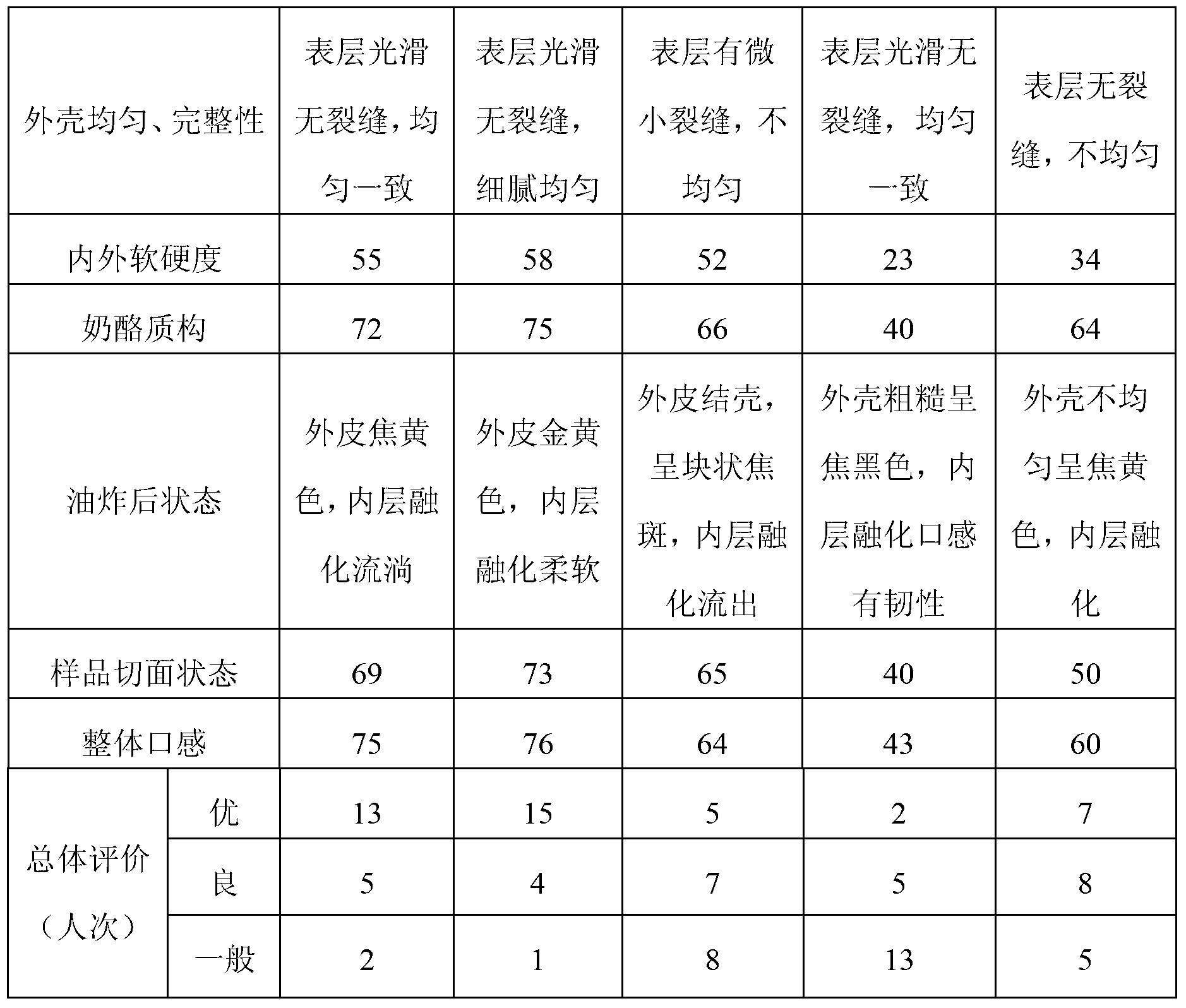 Reproduced cheese ball and preparation method thereof