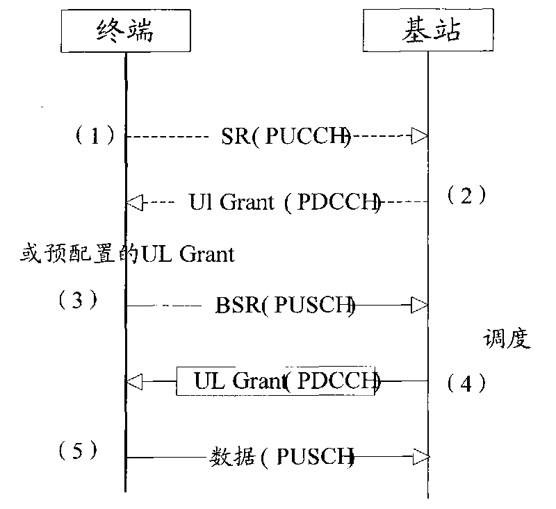 Uplink transmission method and device based on competition