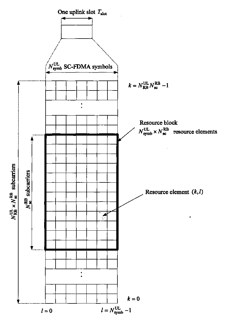 Uplink transmission method and device based on competition