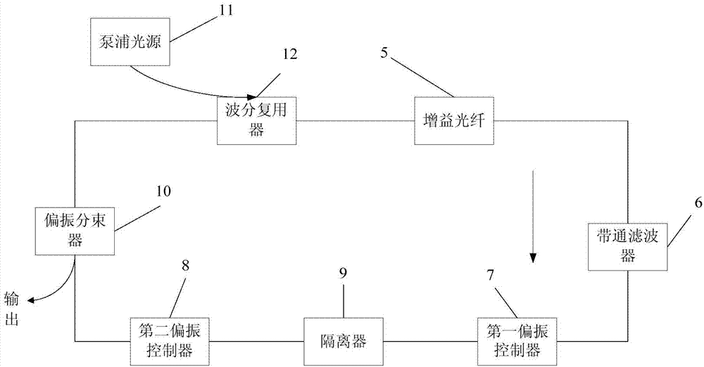 1[mu]m dissipative soliton mode-locked laser